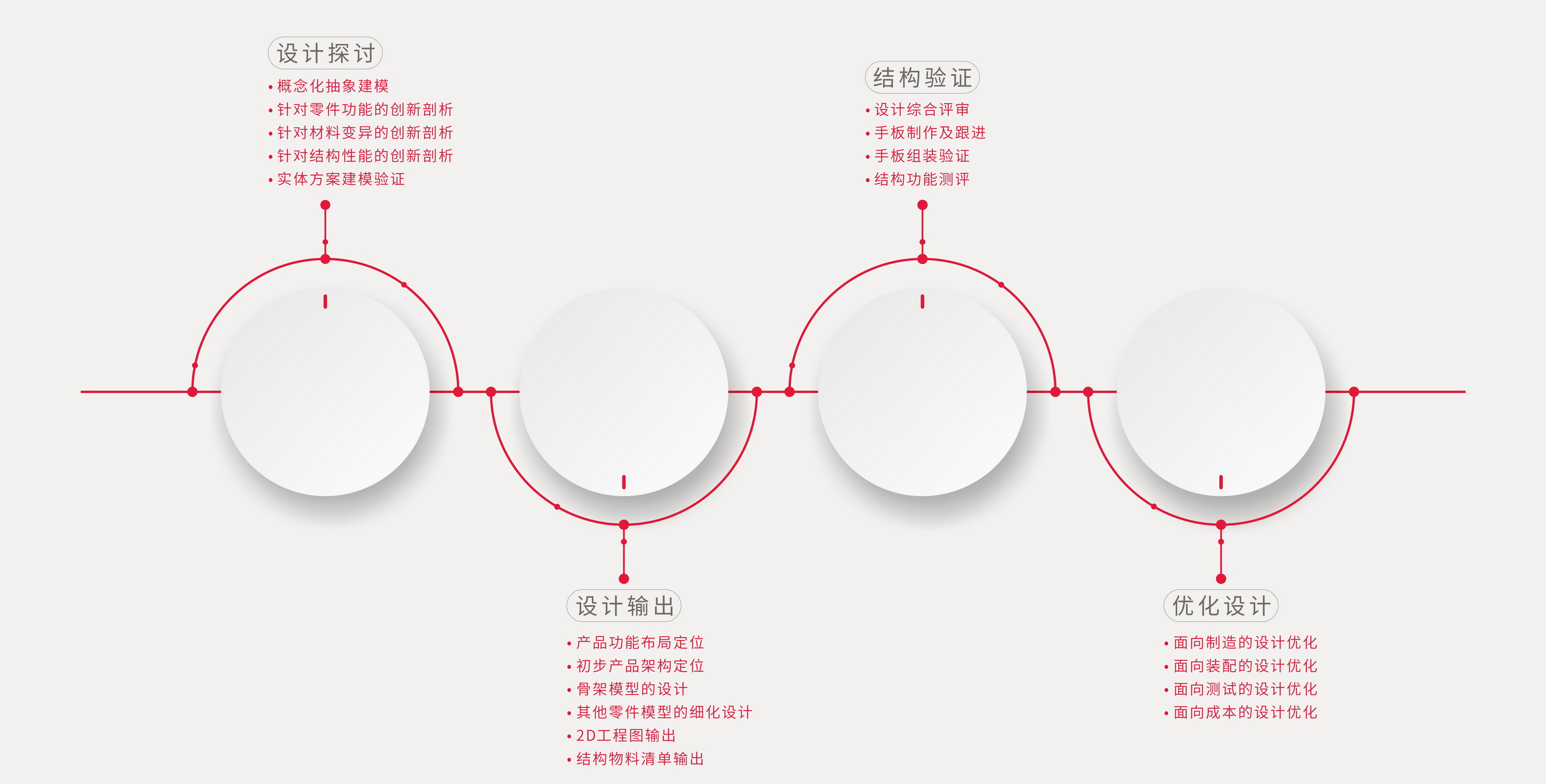 结构设计流程